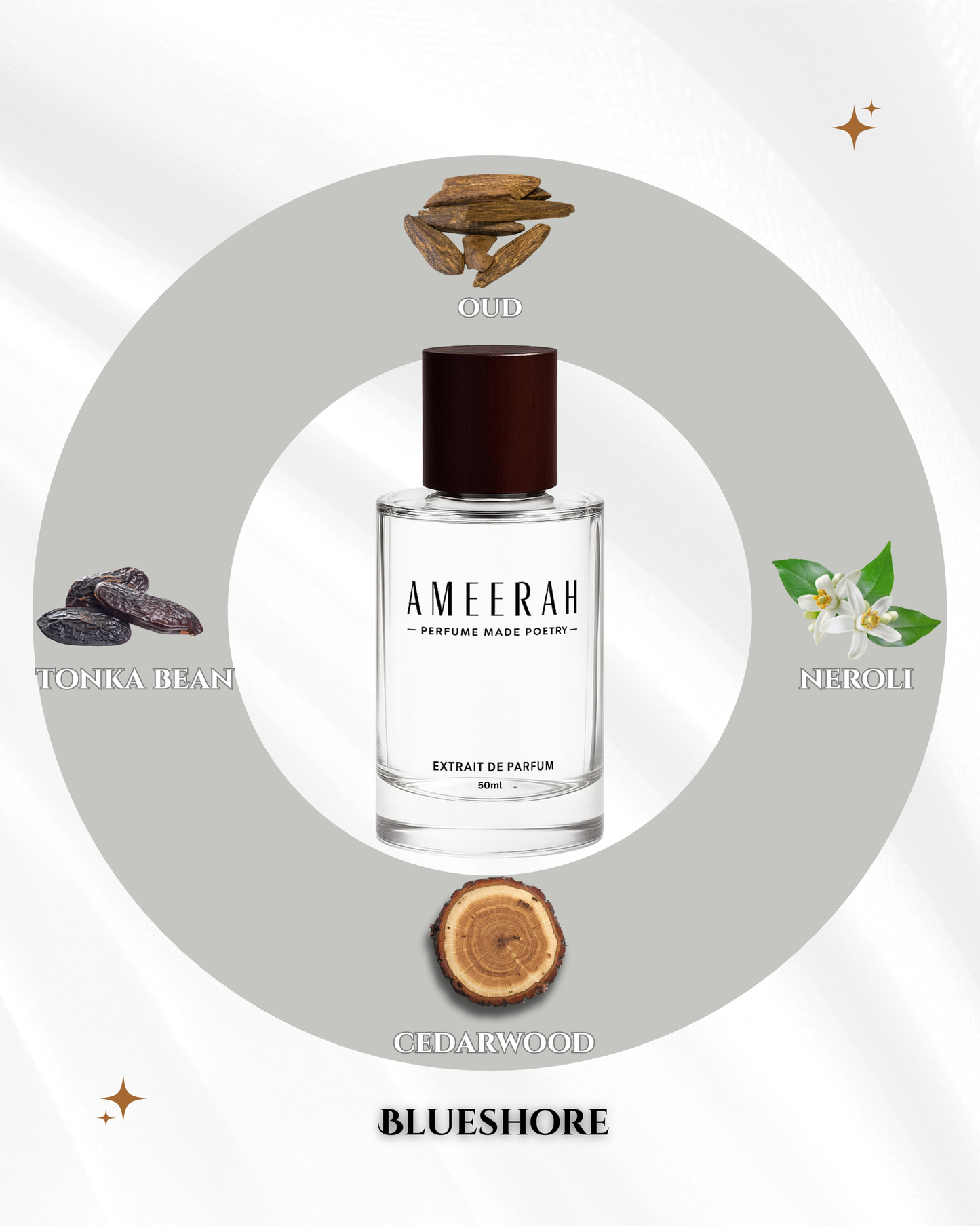 Blueshore | Fresh Woody Fragrance