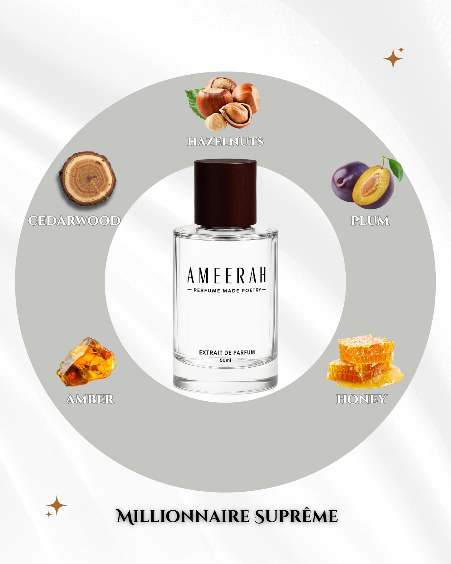 Millionaire Supreme | Gourmand Woody Fragrance