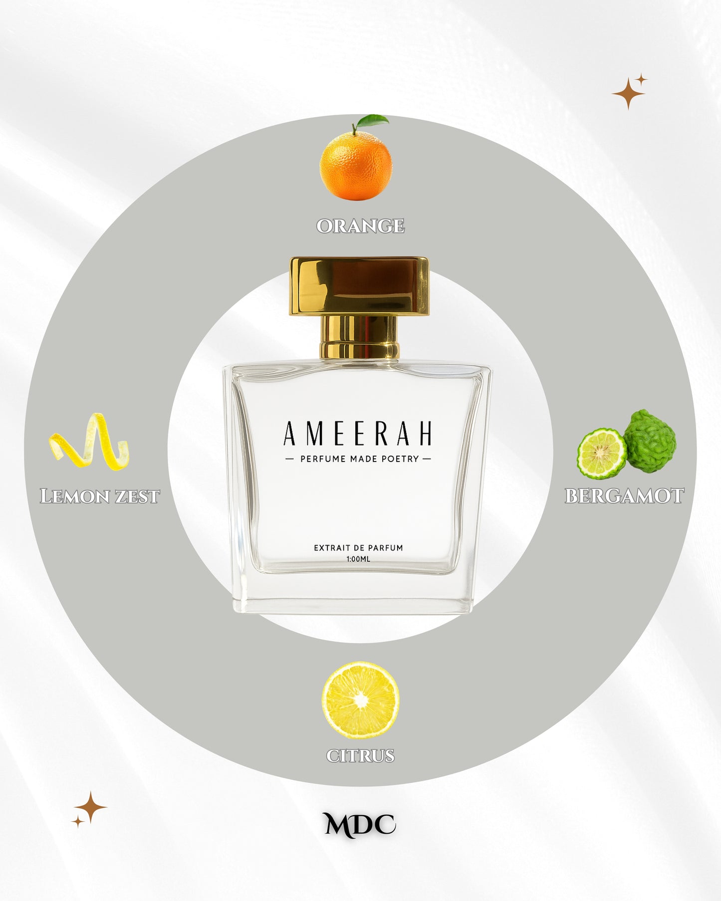 MDC | Sparkling Citrus Extrait de Parfum